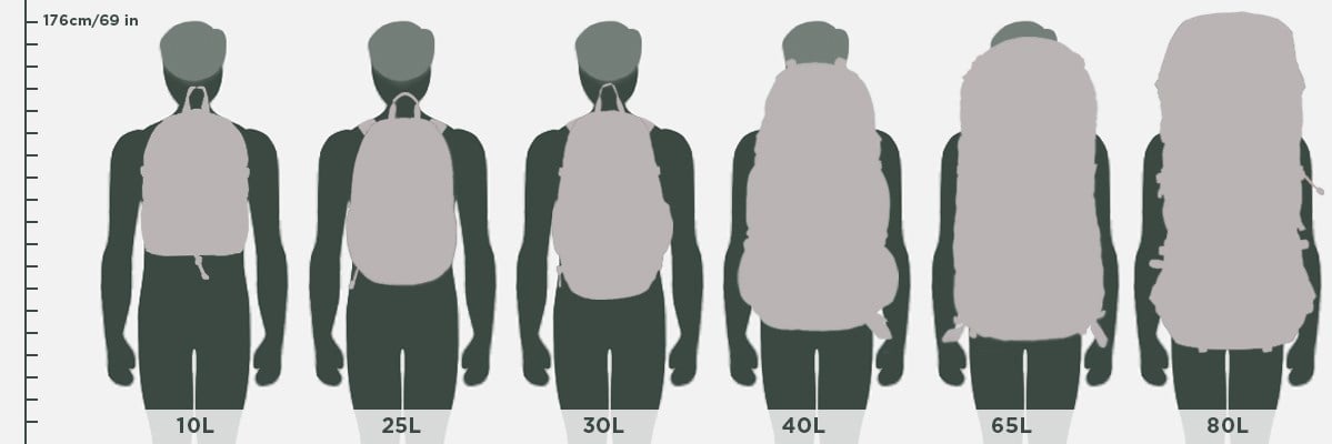 Mountain Force Size Chart