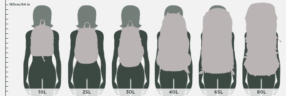 Backpack Fitting Chart